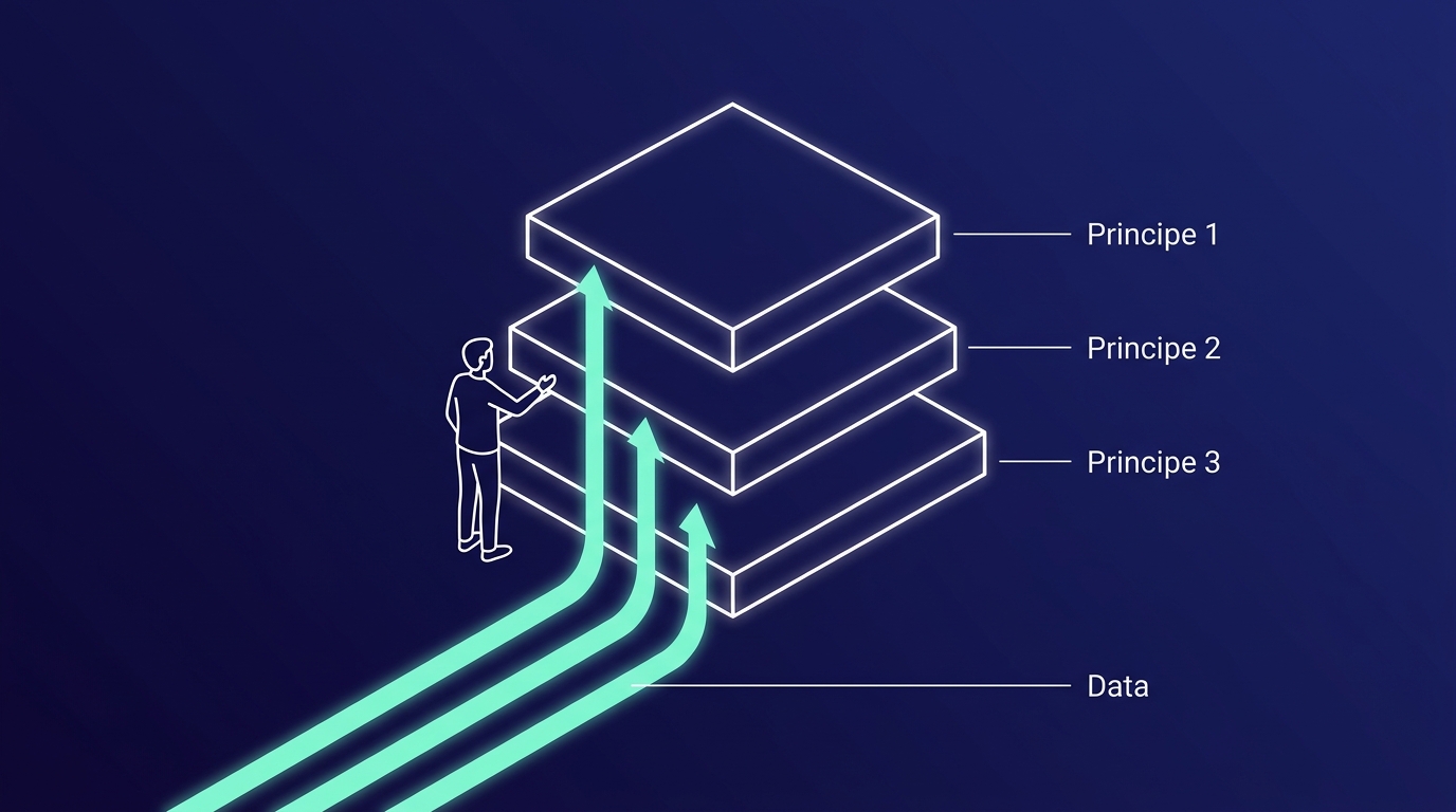 Summary: three principles
