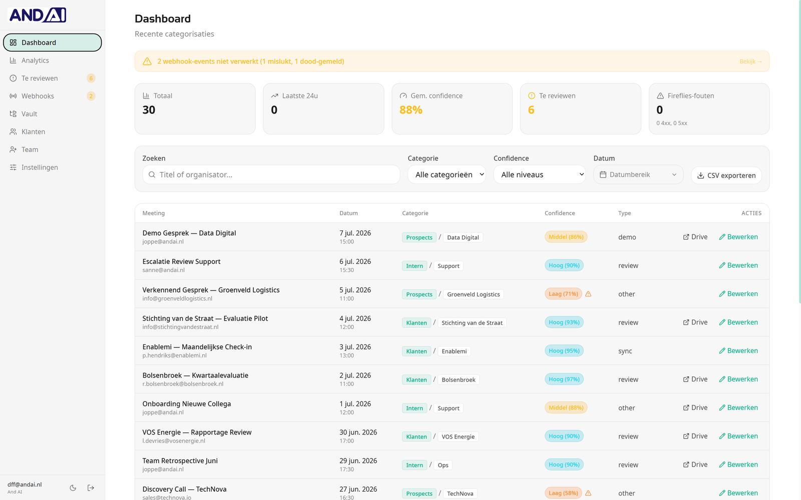 Meeting Intelligence-dashboard met recente categorisaties, confidence-scores, reviewwachtrij en een webhook-melding