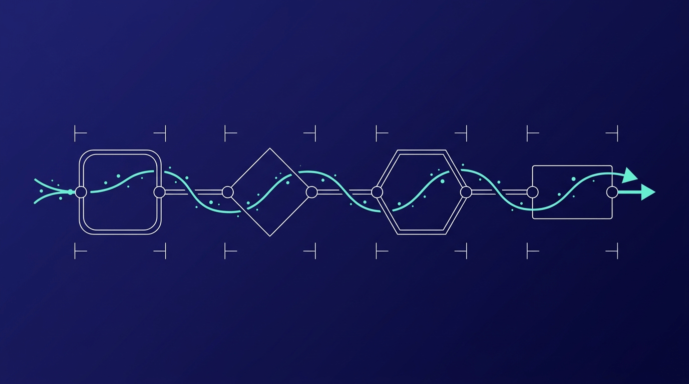 Slimme AI workflow automatisering met N8N voor bedrijven